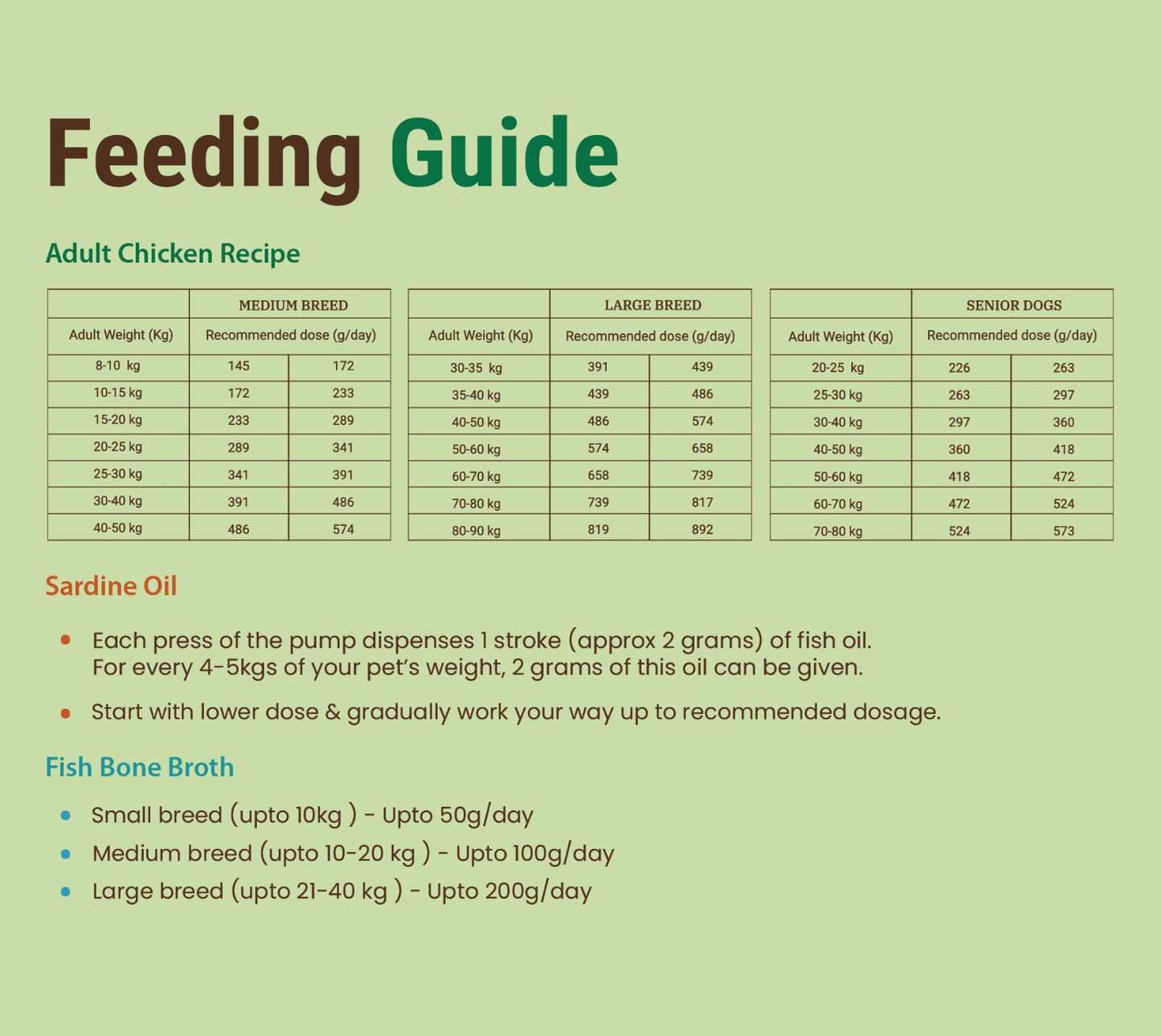 Weight Management Diet For Dogs