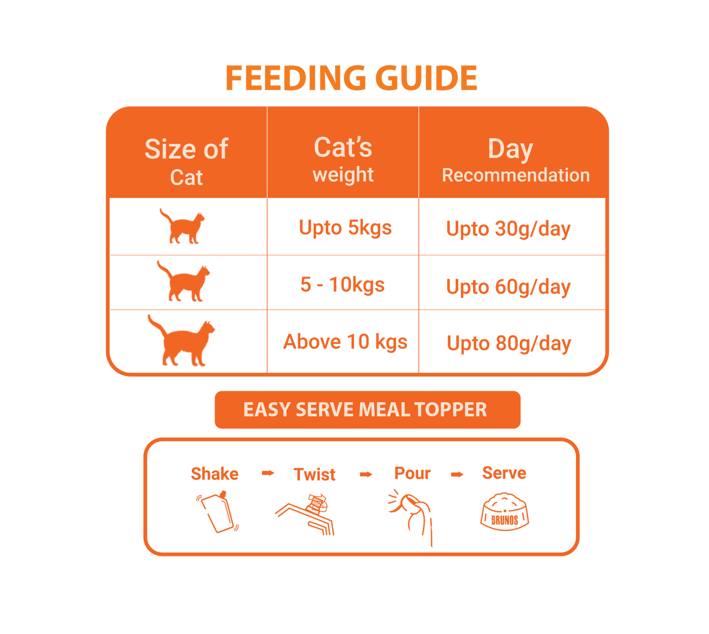 Natural Chicken Bone Broth For Cats 100g