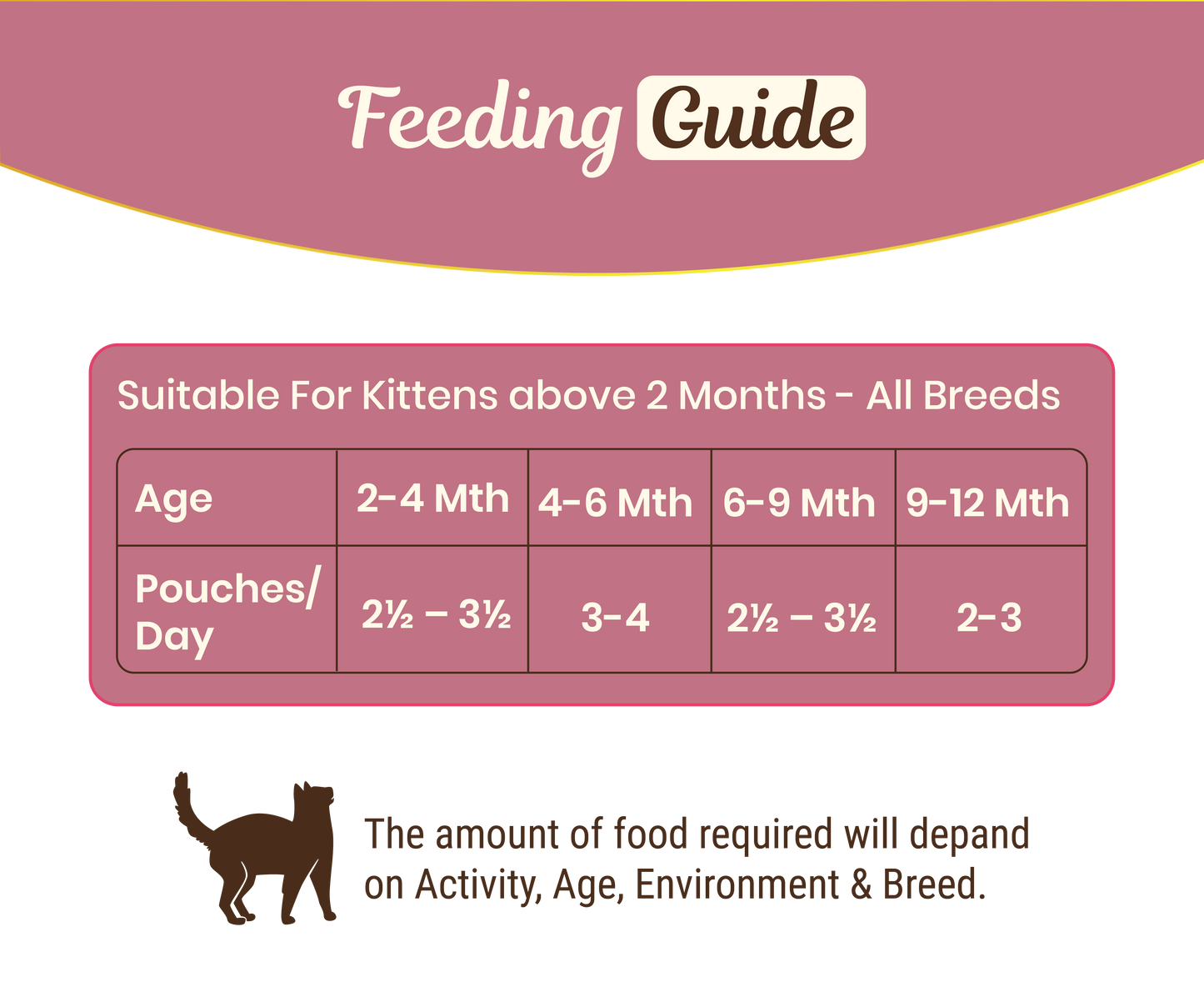 Oh My Cat - Chicken in Gravy (Kitten)