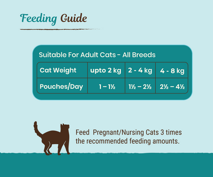 Oh My Cat - Chicken With Tuna in Gravy (Adult)