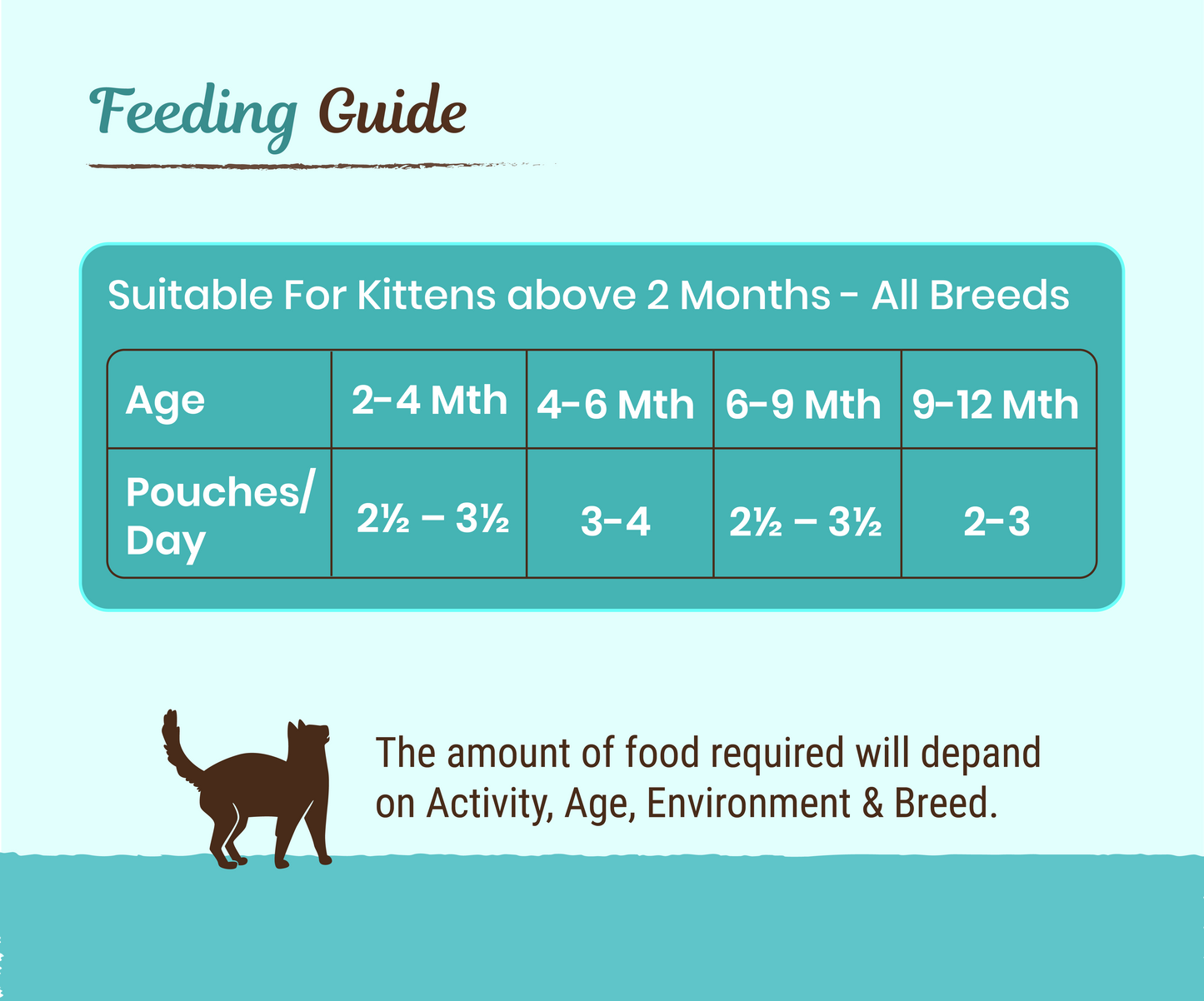Oh My Cat - Chicken with Tuna in Gravy (Kitten)