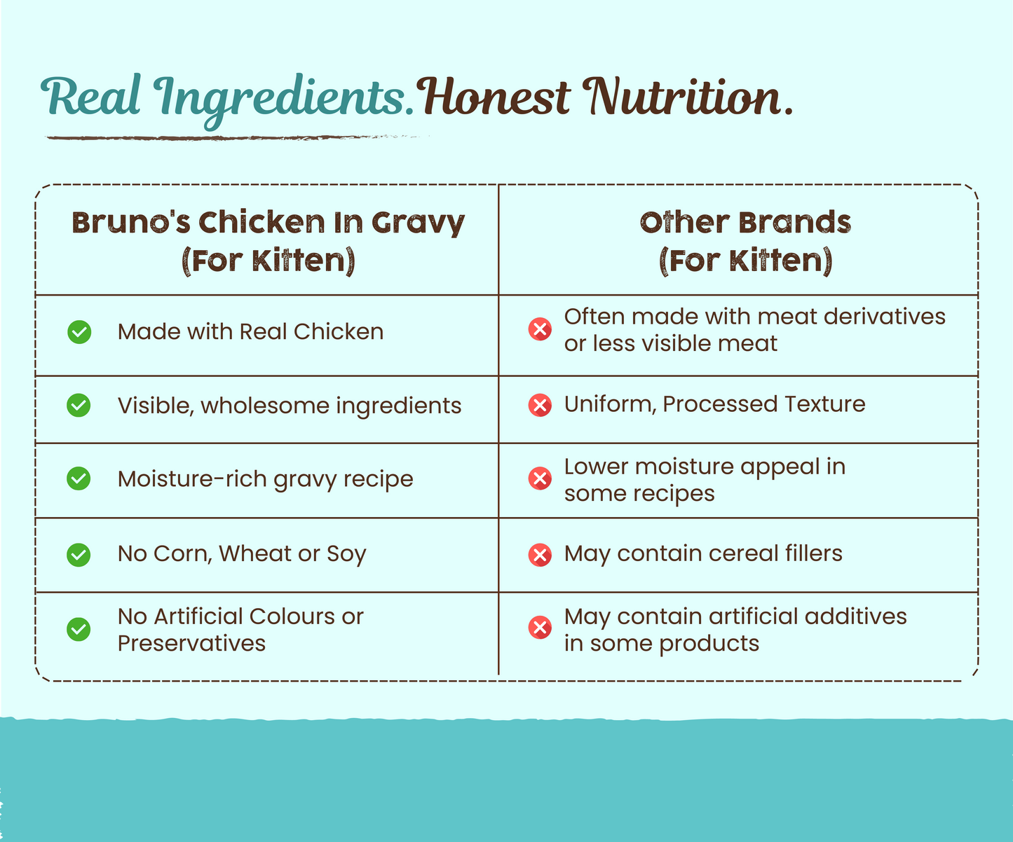 Oh My Cat - Chicken with Tuna in Gravy (Kitten)