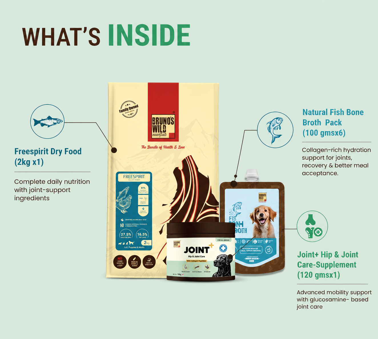 Joint Support & Recovery Diet for Dogs