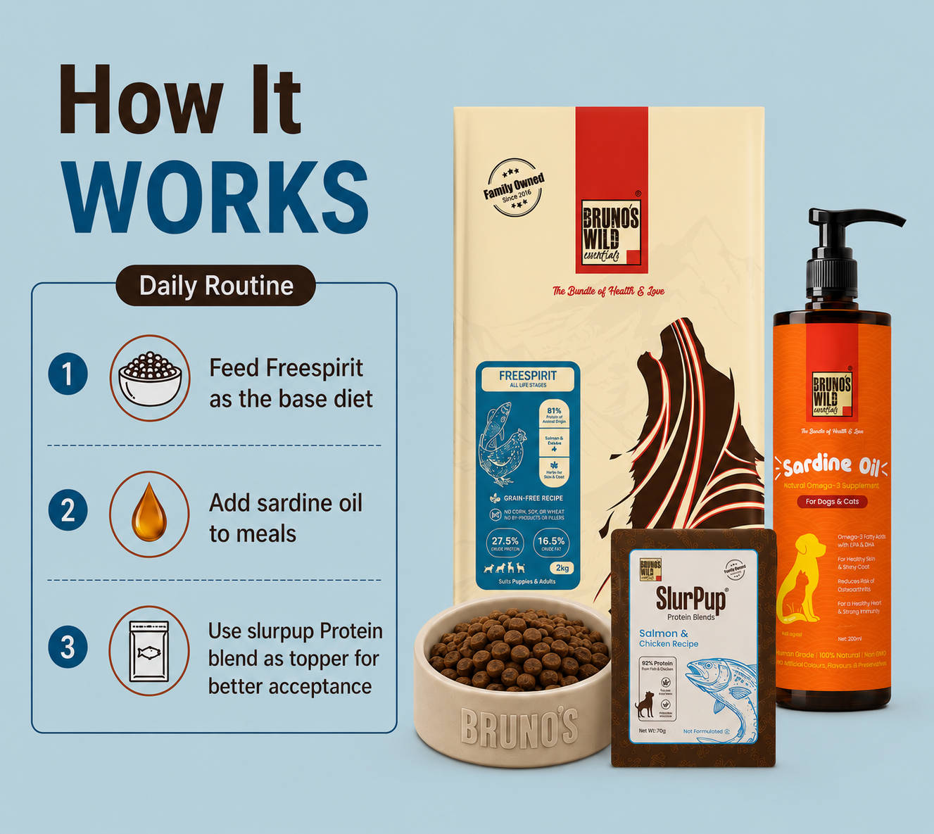 Skin & Coat Recovery Diet for Dogs