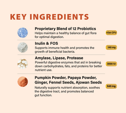 GUT+ Probiotic & Prebiotics