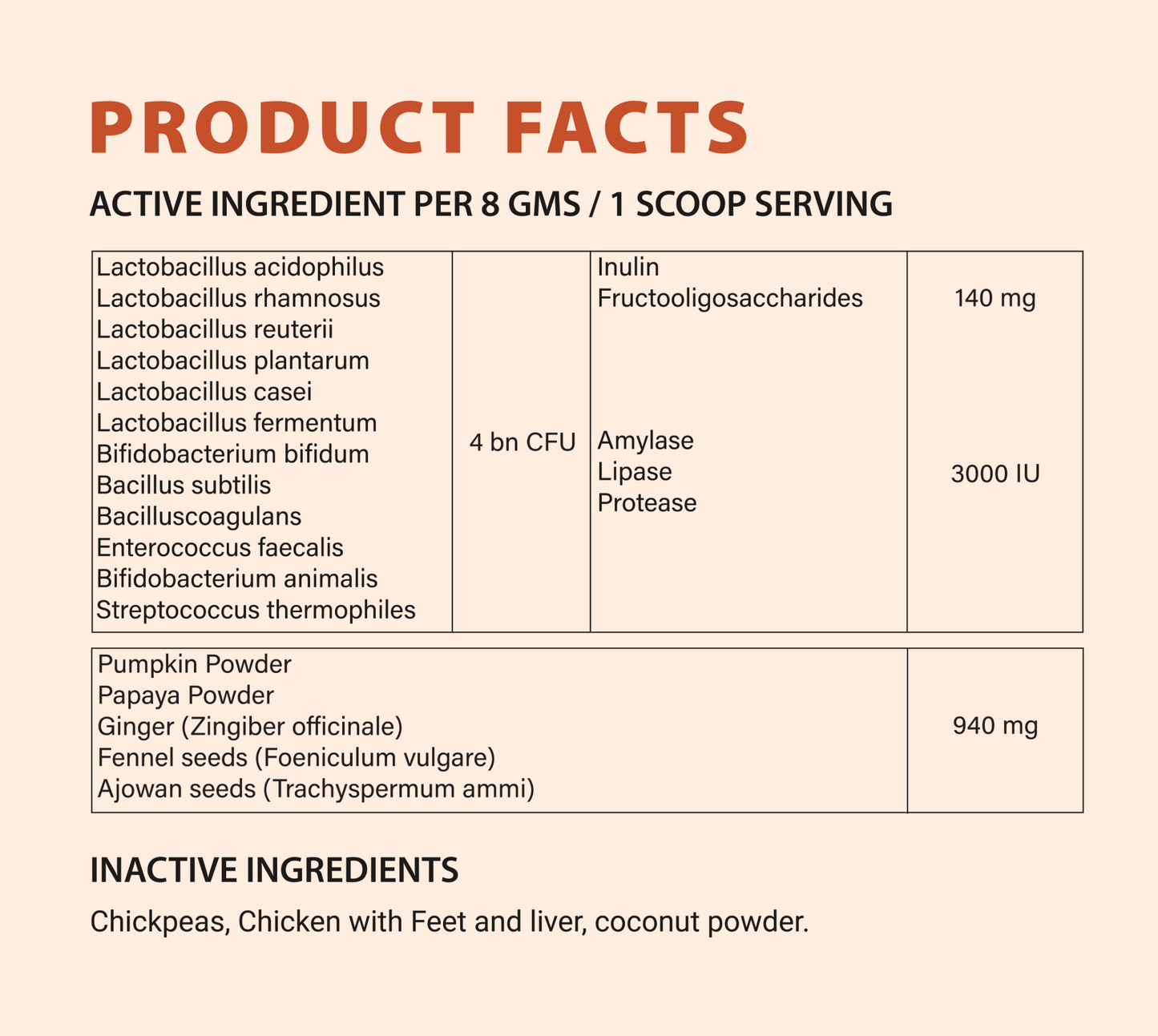 GUT+ Probiotic & Prebiotics