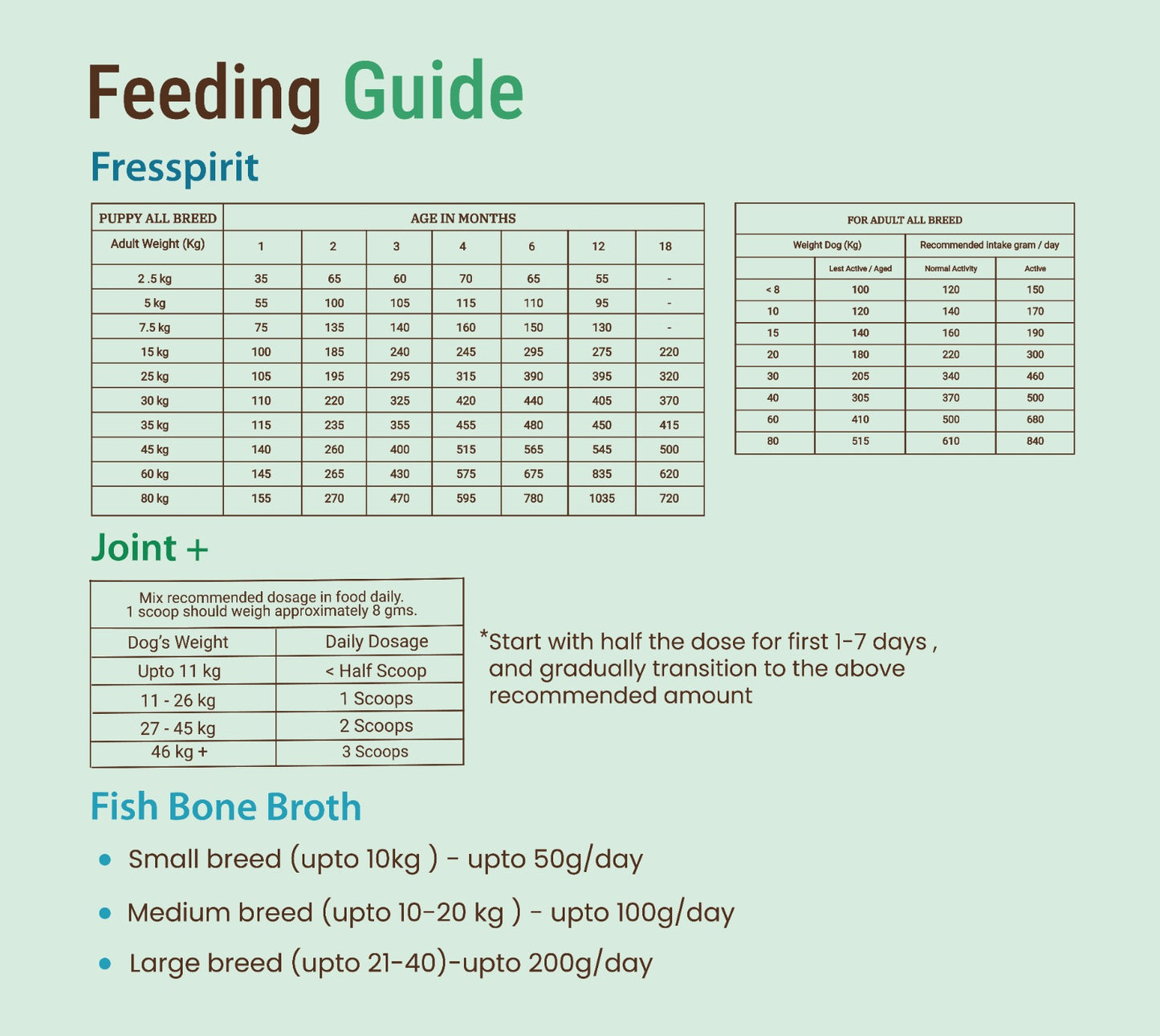 Joint Support & Recovery Diet for Dogs