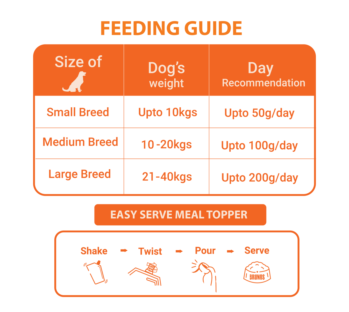 Natural Chicken Bone Broth For Dogs 100g