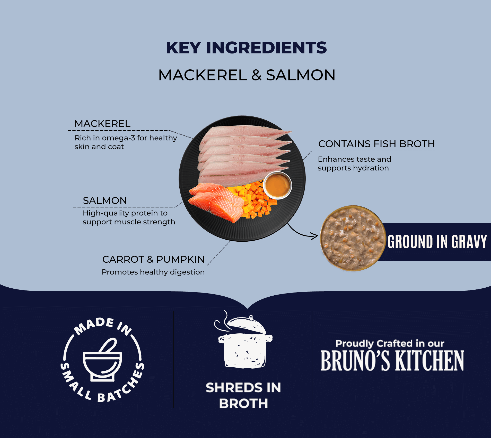 Mackerel with salmon Veg- Wet Food For Dogs Puppies Bruno's